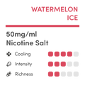 Watermelon Ice Nicotine Salt 50mg