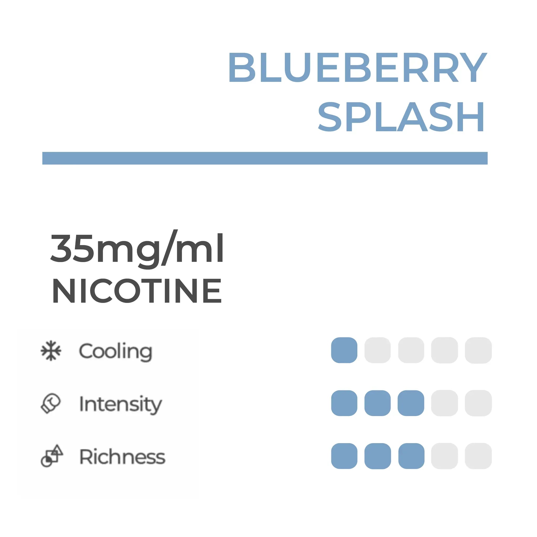 Blueberry Splash (Carton) 35mg/mL