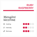 Ruby Raspberry 35mg