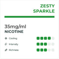 Zesty Sparkle (Lemon and Lime) 35mg